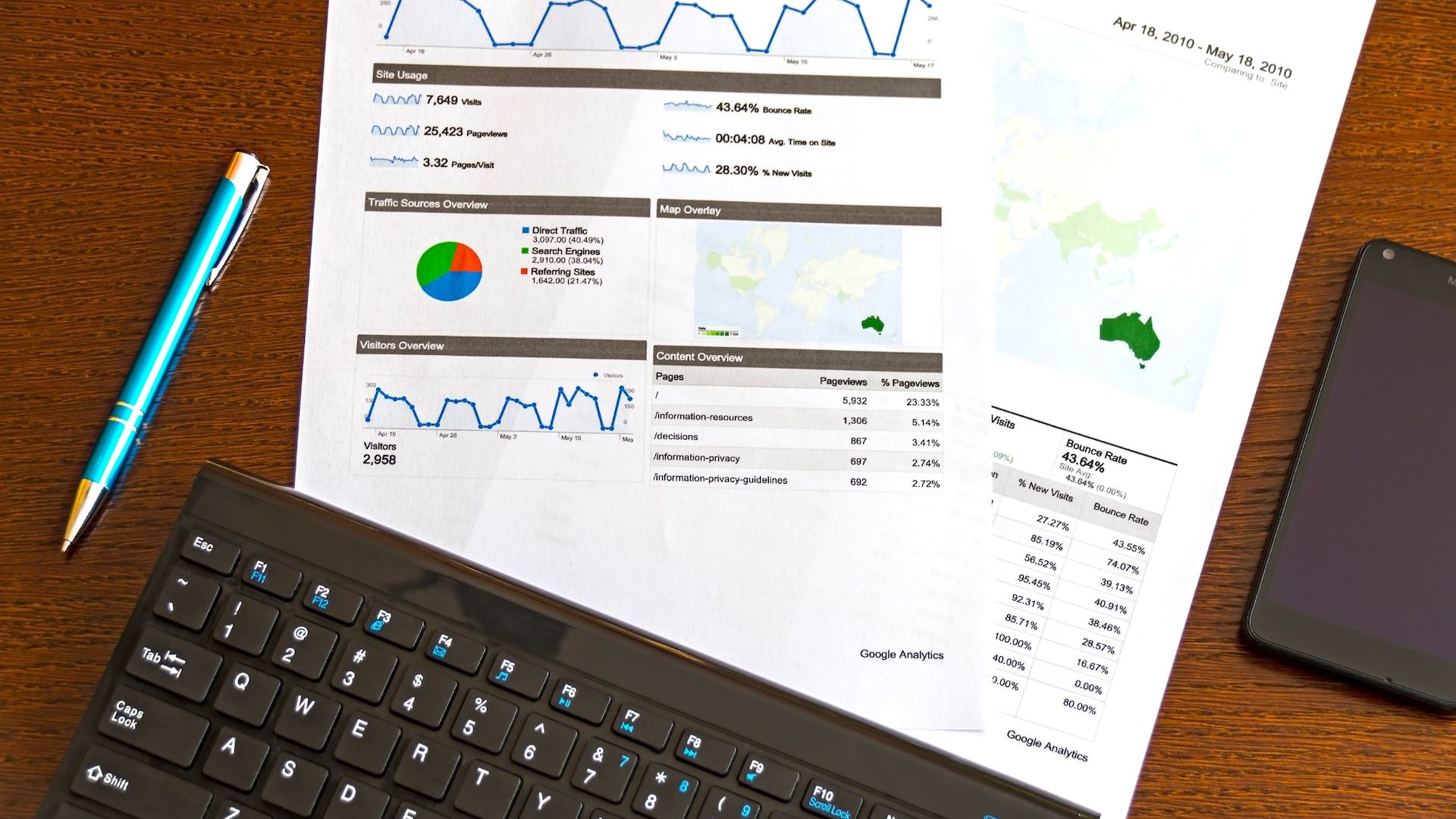 Google Analytics 4 - Ce qui change