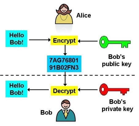 Sécurité dans la blockchain