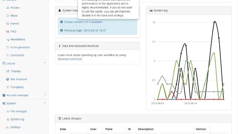 Capture d'écran du back-office avec le thème SB Admin
