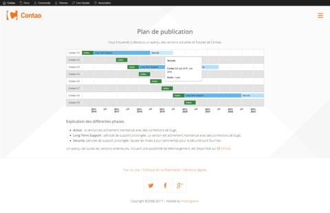 Capture d'écran du plan de publication des versions de Contao